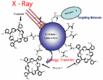 photodynamic therapy