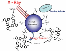 photodynamic therapy