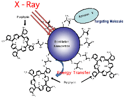 photodynamic therapy